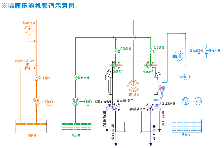 隔膜，板框，厢式，压滤机内外压力差计算(图1)