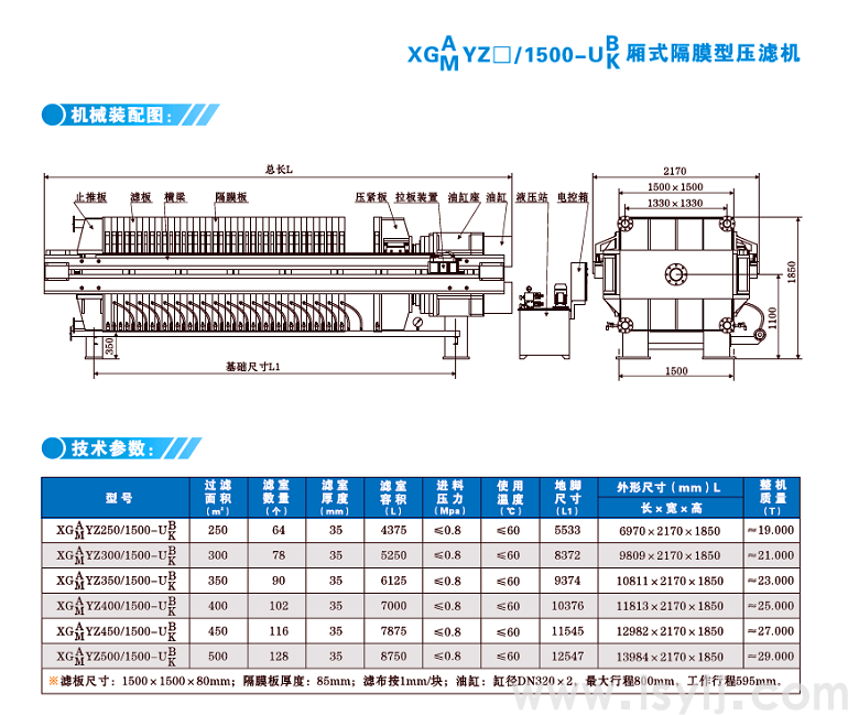 XYGZ1600全自动厢式隔膜压滤机(图1)